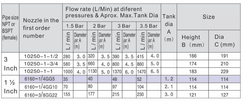 K4-6160 Fixed Tank Washing Nozzle