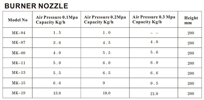 Siphon air atomizing oil nozzle