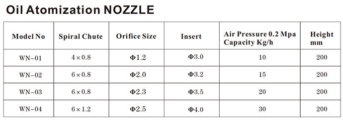 Siphon air atomizing oil nozzle