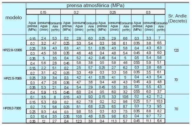 Boquilla de enfriamiento de acero