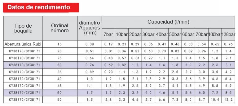 Boquilla de aguja de corte de cerámica con incrustaciones de latón