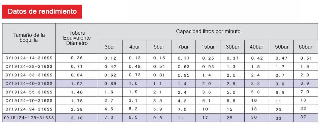 Boquilla de aguja de alta presión