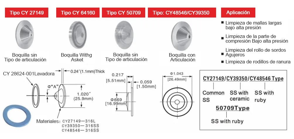 Boquilla de aguja en escamas