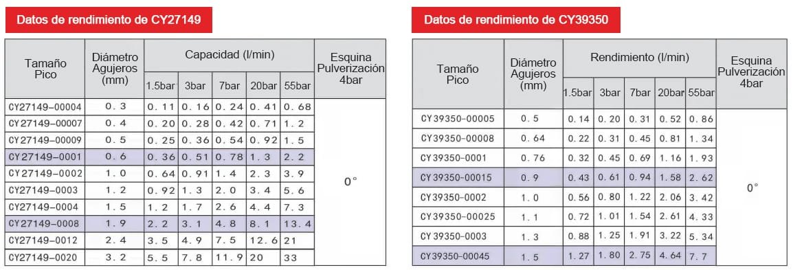 Boquilla de aguja de chorro sólido de alta presión