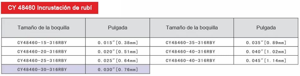 Boquilla de aguja de alta presión