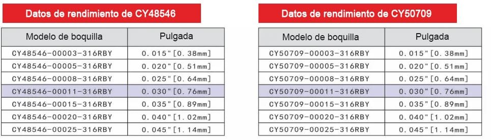 Boquilla de aguja de chorro sólido de alta presión