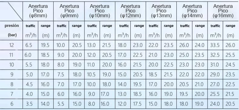 Equipo de lavado de cabina