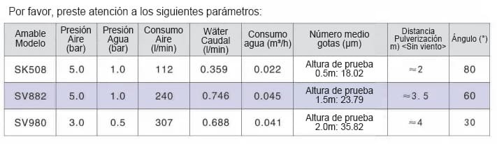 Boquilla de atomización de aire ultrasónica