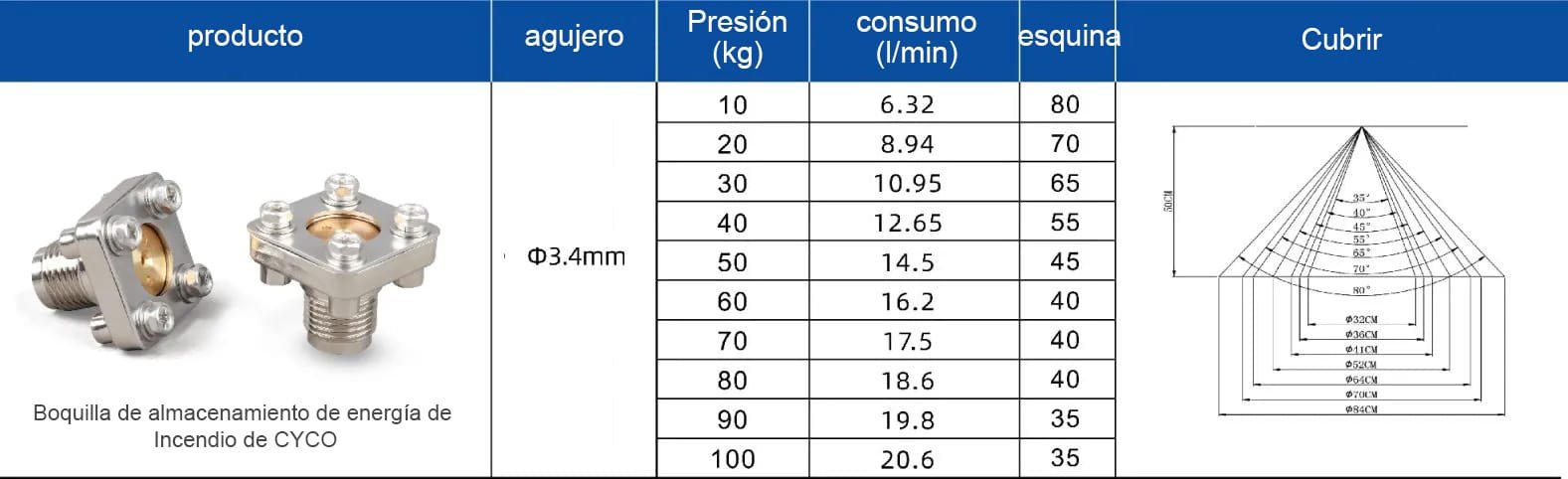 Boquilla de extinción de incendios de almacenamiento de energía