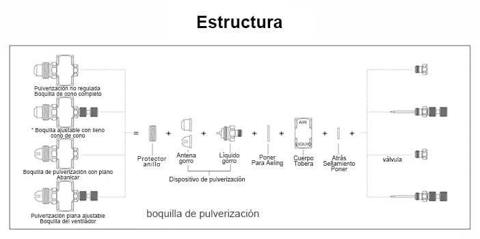 Boquilla de atomización de aire ajustable de dos fluidos