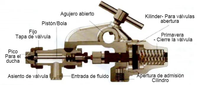 Boquilla hidráulica impulsada por aire
