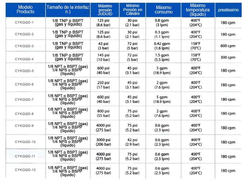 Boquilla hidráulica impulsada por aire
