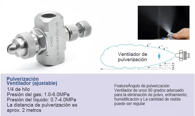 Boquilla de atomización de aire ajustable de dos fluidos