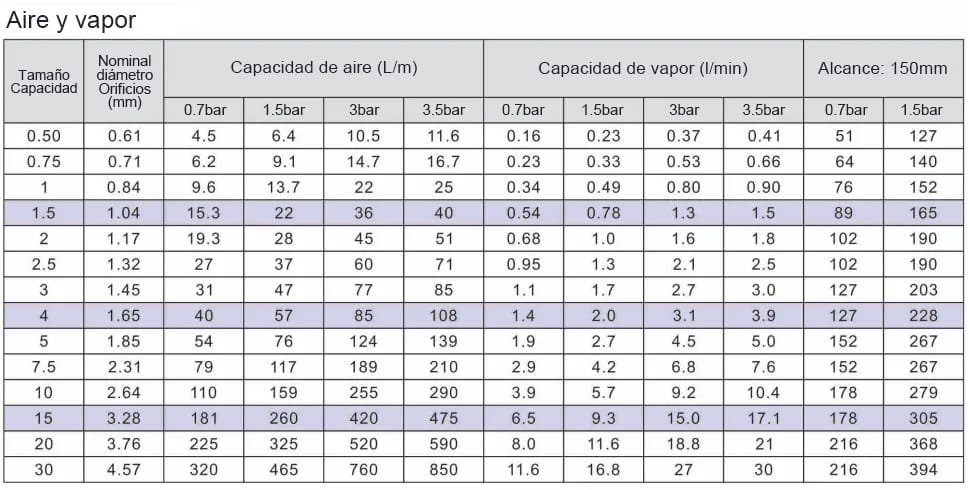 Boquilla de gran angular serie W
