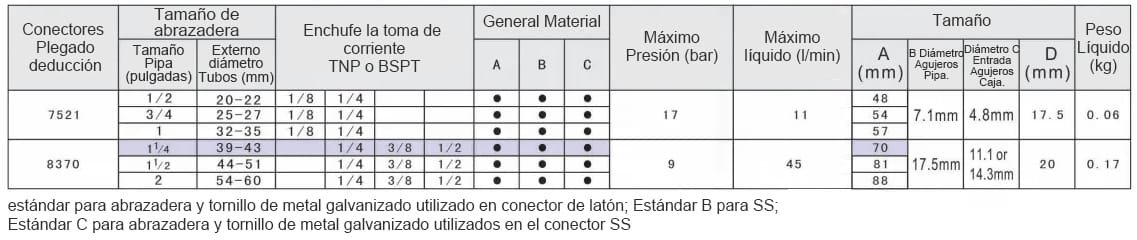 Boquilla de plástico Serie JK