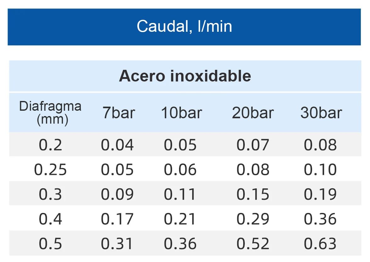 Boquilla de lavado de señales de tráfico