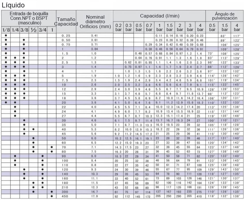 Boquilla de gran angular serie W