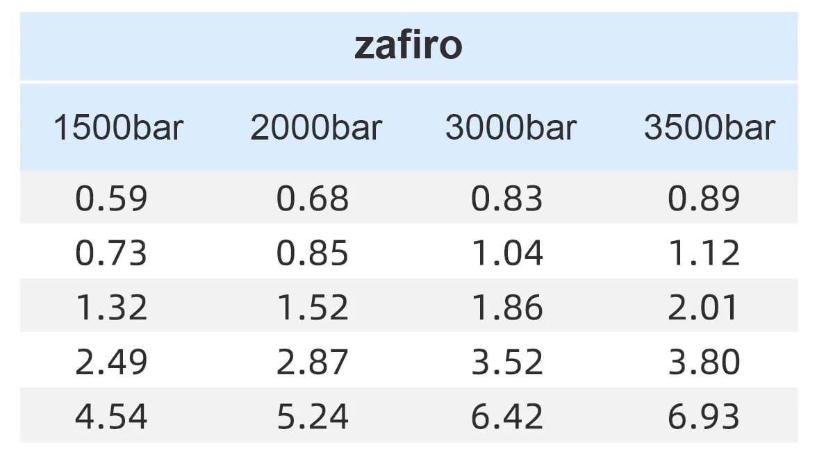 Boquilla de lavado de señales de tráfico