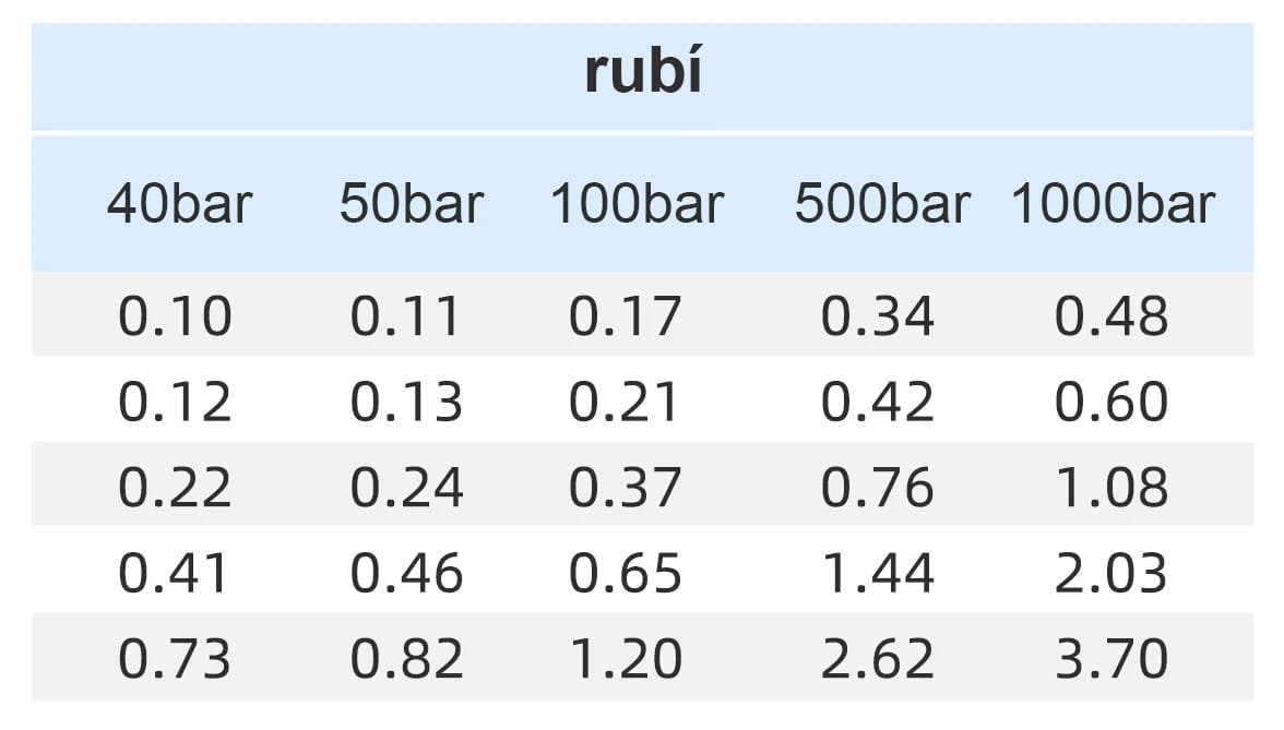 Boquilla de lavado de señales de tráfico