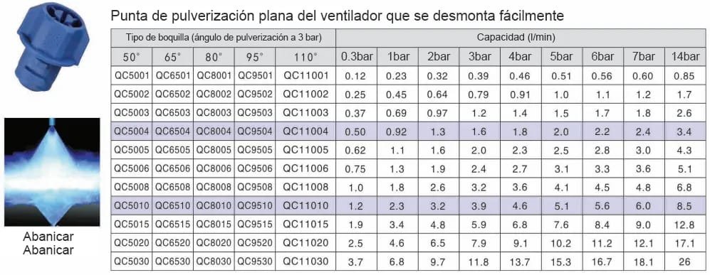 Boquilla de pulverización de fácil desmontaje