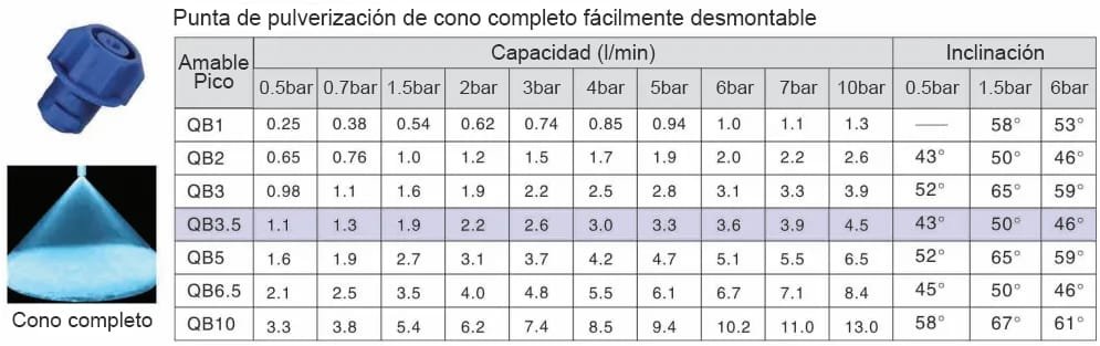 Boquilla de pulverización de fácil desmontaje