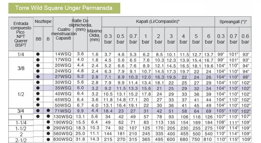 Boquilla de cono lleno BB