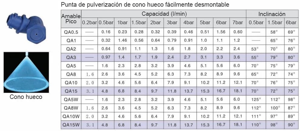Boquilla de pulverización de fácil desmontaje