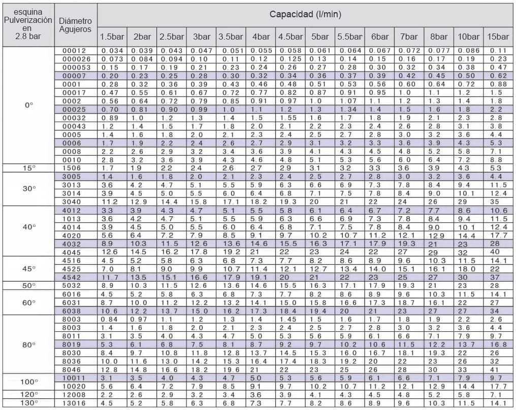 Boquilla autolimpiante