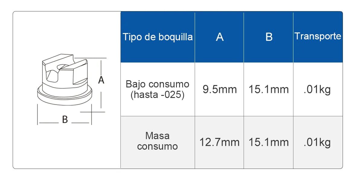 Boquilla de carburo de tungsteno SJV-TC