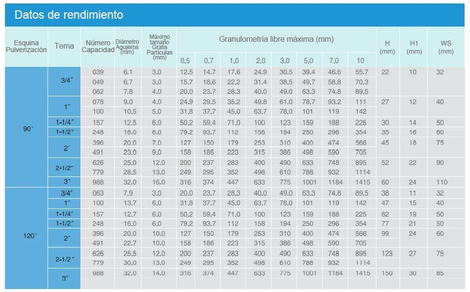 Boquilla de cono lleno BB corta