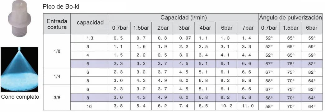 Boquilla de ventilador de PVDF
