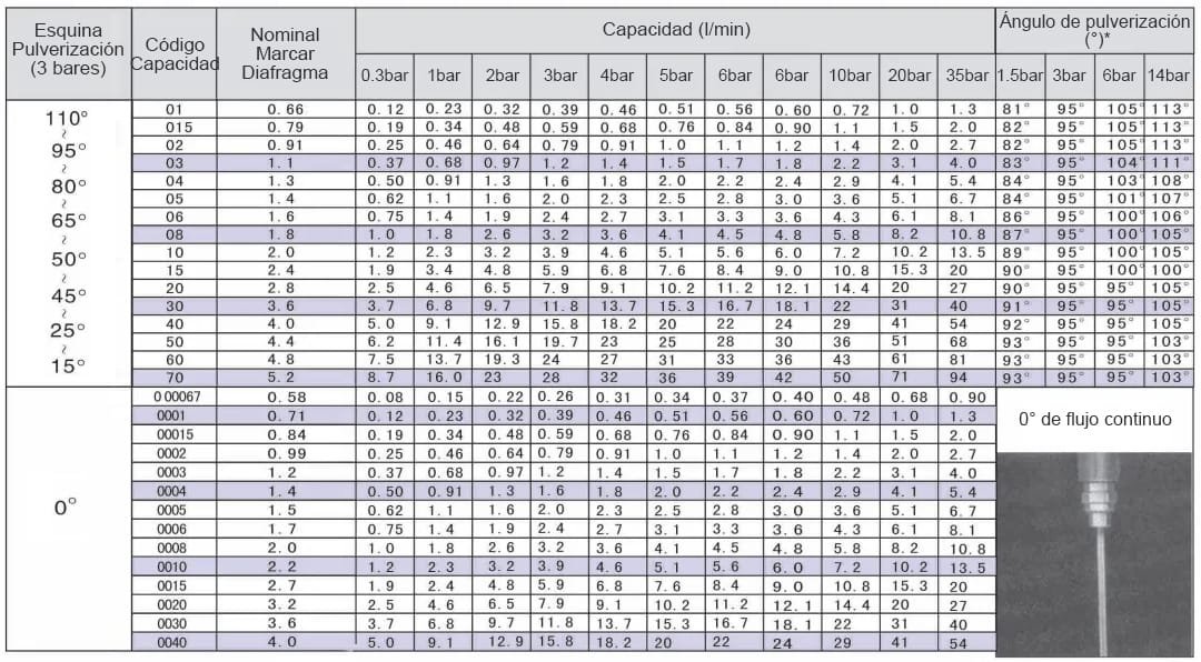 Boquilla de carburo de tungsteno SJV-TC