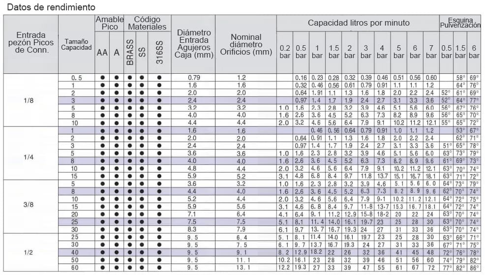 Boquilla de cono hueco de esquina