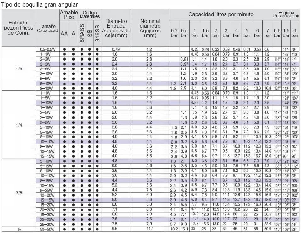 Boquilla de cono hueco de esquina