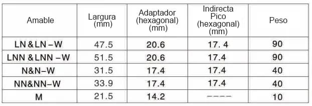 Boquilla de atomización fina AAZ