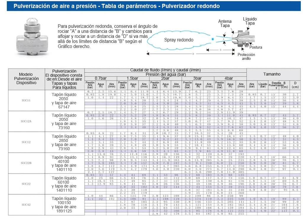 Boquilla de atomización de aire