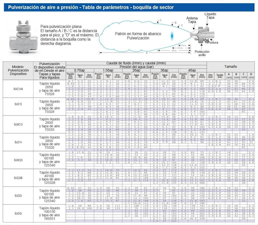 Boquilla de atomización de aire
