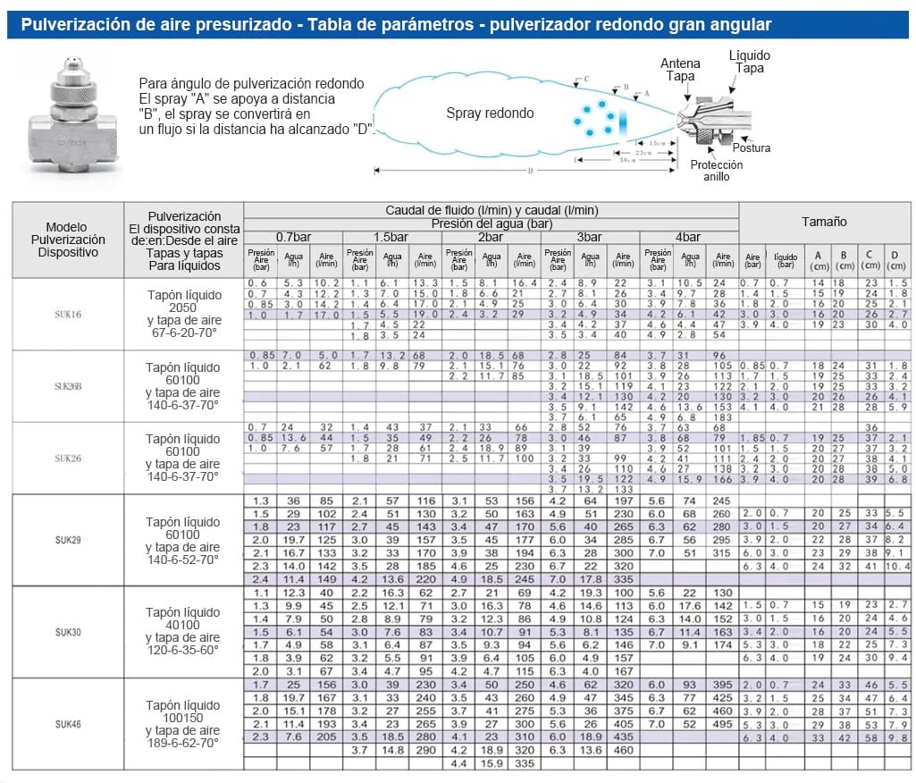 Boquilla de atomización de aire