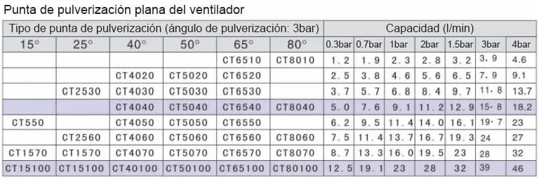 26988 Boquilla de clip