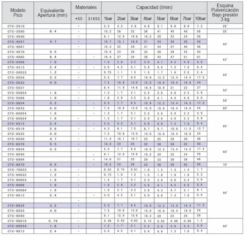 Boquilla de ventilador de baja presión