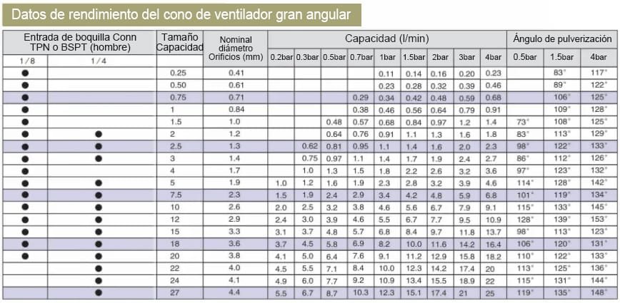 Boquilla combinada de tres piezas SJV