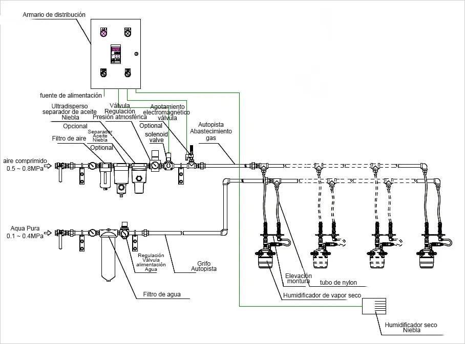 Tanque de humidificación - Boquilla única
