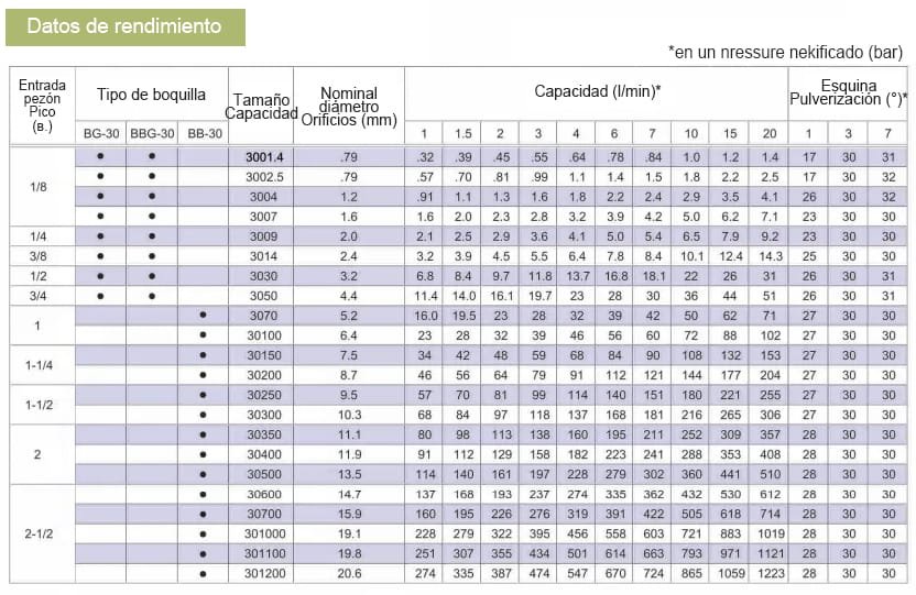 Boquilla de cono lleno de ángulo estrecho