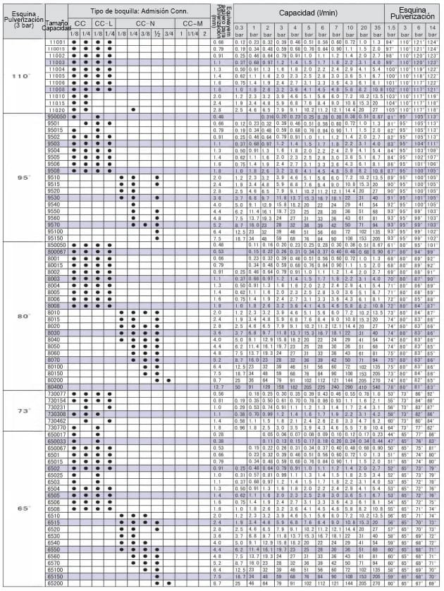 Boquilla de ventilador