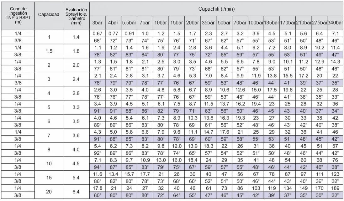 Boquilla de secado por aspersión