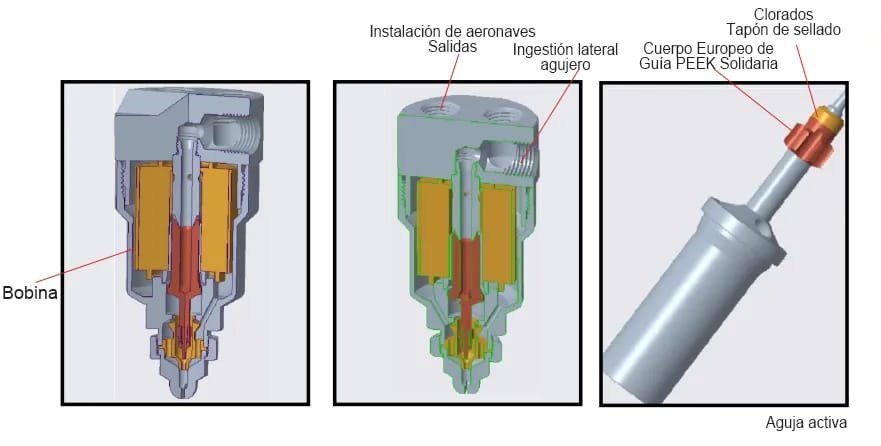 Boquilla de válvula solenoide de fluido doble DCF-M
