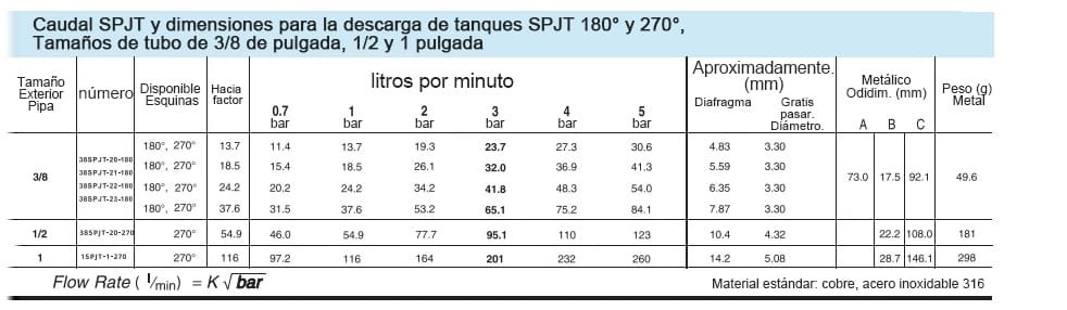Boquilla de limpieza de botellas en espiral