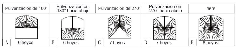 Boquilla de lavado de tanque 36300