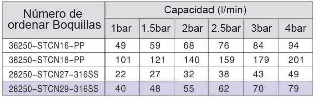 Boquilla de lavado de tanque K4 36250/28250