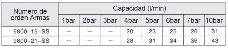 Boquilla de lavado de tanque K4 (Tipo 9800)